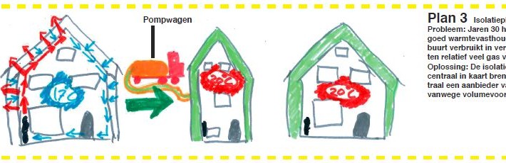 Plannen in de maak Plannen in de maak