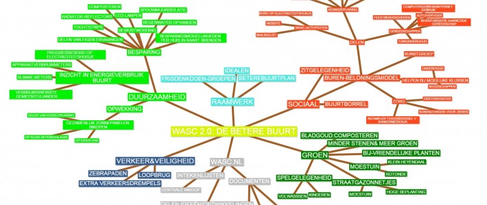 FDD-groep Raamwerk: Bijeenkomst 1